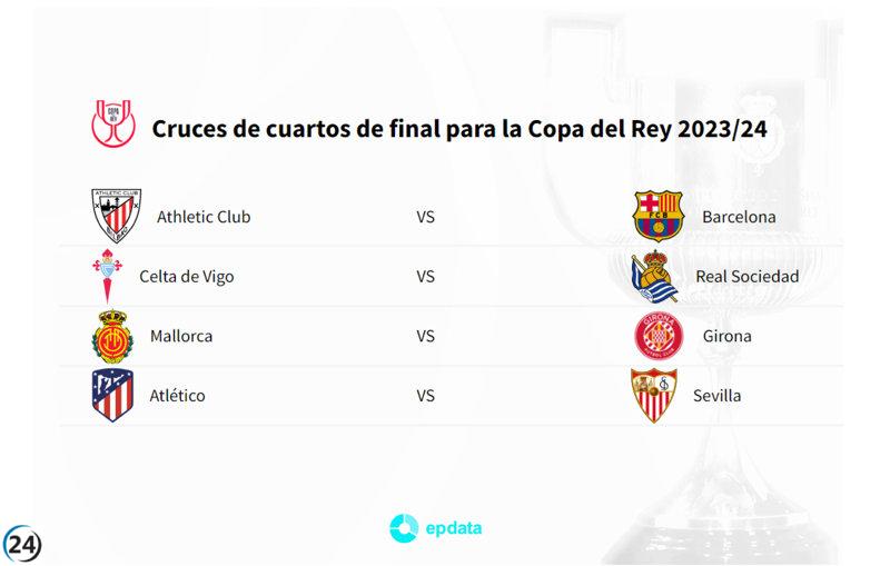 Clásicos enfrentamientos en cuartos de Copa del Rey: Athletic vs Barcelona, Celta vs Real Sociedad, Mallorca vs Girona y Atlético vs Sevilla.