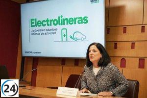Electrolineras de Vitoria alcanzan 3.000 cargas en solo siete meses