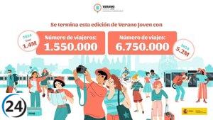 Ruta Madrid-Bilbao destaca entre las más populares del programa Verano Joven del Ministerio de Transportes.