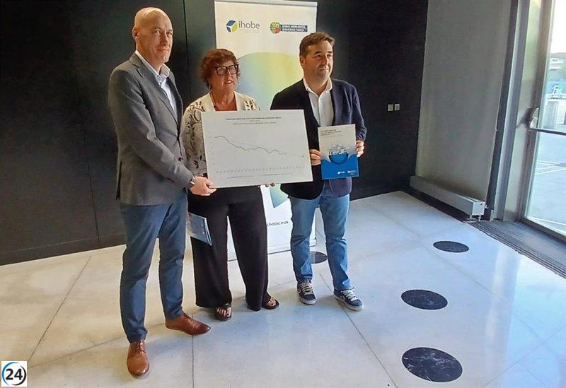 Euskadi reduce sus emisiones de CO2 un 38% desde 2005 y apunta a un recorte del 45% para 2030.