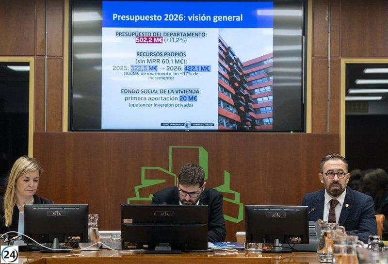 Gobierno Vasco invertirá 596 millones en vivienda y proyecta 3.600 nuevos pisos para 2026.