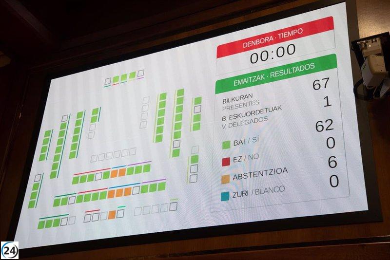 Parlamento Vasco aprueba decretos para actualizar leyes en euskera